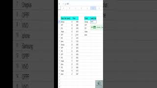 &quot;How to Use UNIQUE with SUMIF in Excel 🔢 | Simplify Your Data Analysis&quot; #excel#ExcelTips#SUMIF