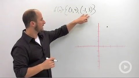 Finding an Inverse Graphically