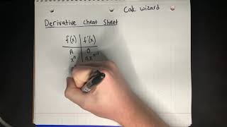 Derivative Cheat Sheet