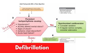 Defibrillation Basics | For DO, MD, NP, PA [Part 1]