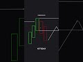 Smart Money vs Order Flow. Смарт Мани против Кластерного анализа и объемов.