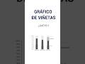 Gráfico de viñetas (Bullet Chart) #shorts #visualizaciondedatos #graficos #gráficodebarras