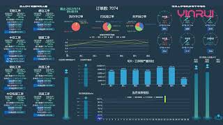 YINRUI BRANCH SOFTWARE COMPANY SANDA TECHNOLOGY -MES SCADA INTRODUCTION.