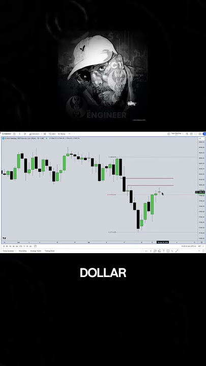 ICT about how to identify the daily draw on liquidity (DOL)