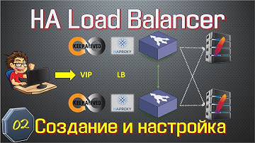 LoadBalancer. HAproxy и Keepalived. Настройка. Пример.