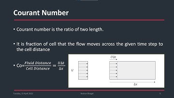 Courant Number | CFL Number CFD Simulation | Importance of Courant Number || FCFD-0023