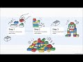 Google Gemini Skills Explained 🔥 Is Google Replacing Gems  Complete Guide in Hindi