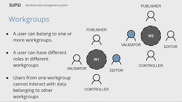 2019 - Borehole Data Management System: a web interface for borehole data acquisition