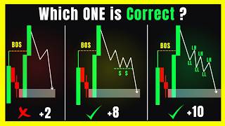 How to Trade Pullback | BEST Pullback Strategy for FOREX Crypto Stock