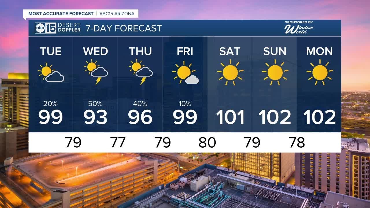 Rain chances back in the forecast - YouTube