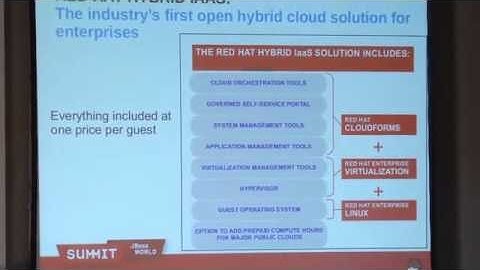 2012 Red Hat Summit: Red Hat Cloud - Present, Future & Benefits