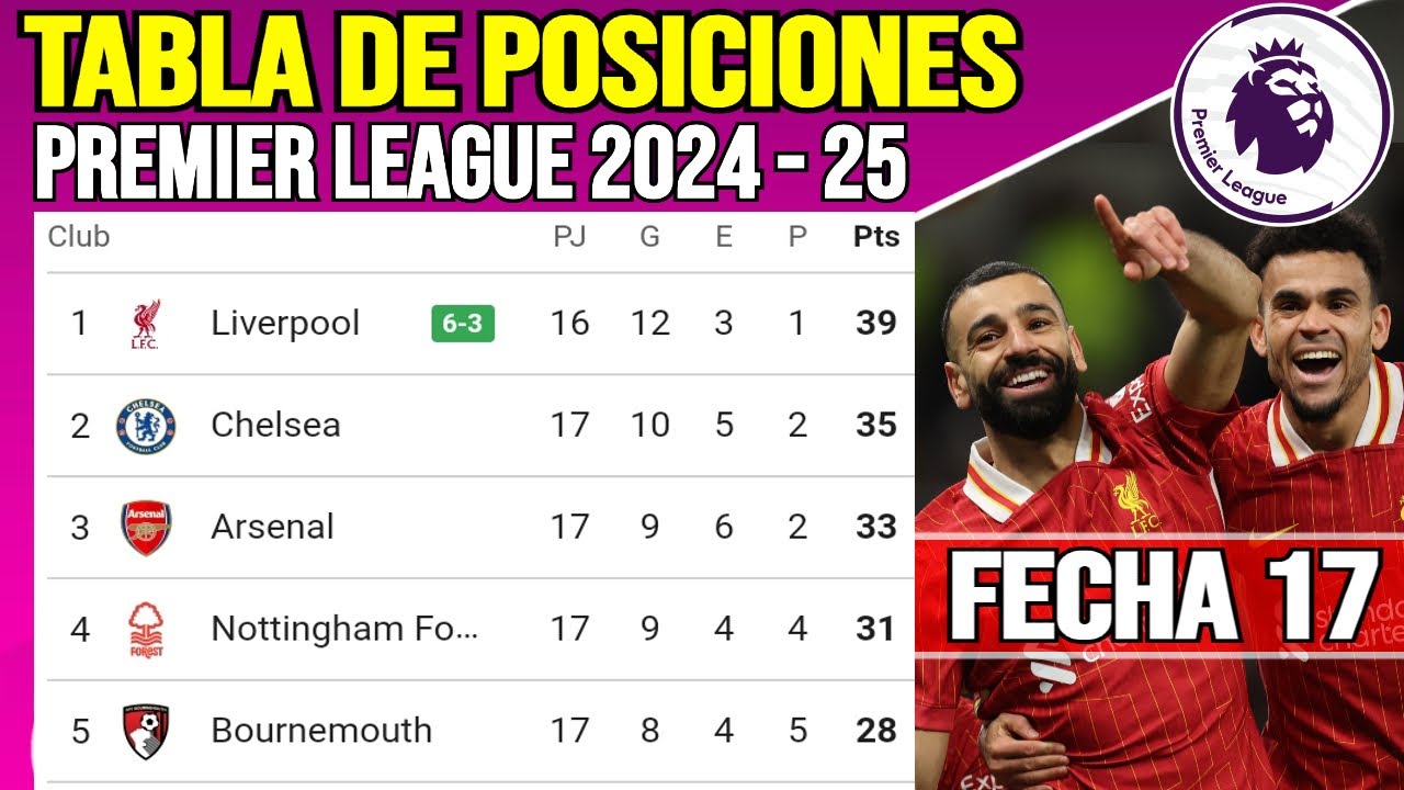 Tabla de Posiciones de la Premier League Fecha 17 | Clasificación de la