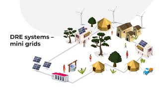 CORE - Cornerstone of Rural Electrification