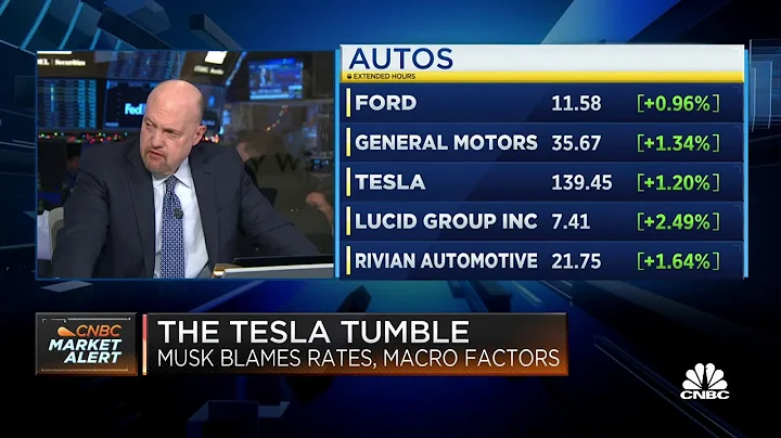 Tesla's share of the U.S. electric vehicle market ...