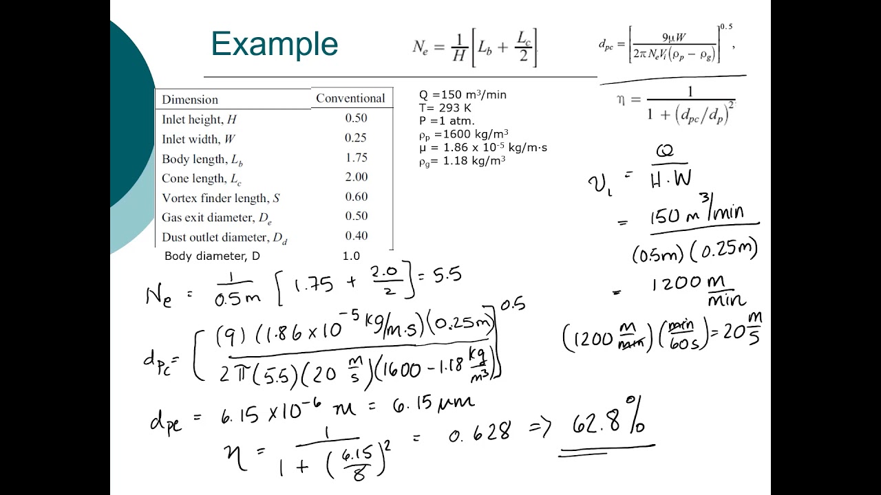 FE Review Air Pollution: Control Technologies