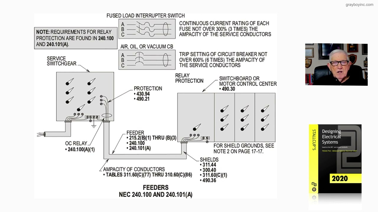 17-20  FEEDERS - 240.100 AND 240.101(A)