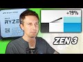 Why I think AMD's Zen 3 Ryzen 7 5800X is the Real MVP for High-End Gamers