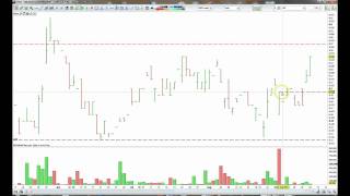 Charting ADX, CGX, PVM, RVA 9-9-2011