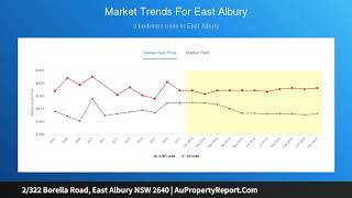 2/322 Borella Road, East Albury NSW 2640 | AuPropertyReport.Com