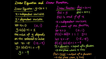 2.1 Part 1/8: How Function Works, Domain & Range | Applied Calculus