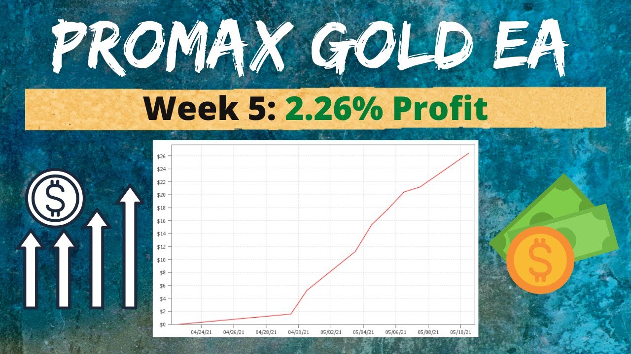 Promax Gold EA- Week 5 Update: 2.26% Profit