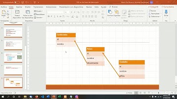 Llaves foráneas y MySQL