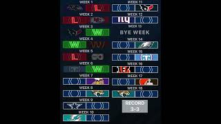 Predicting Indianapolis Colts