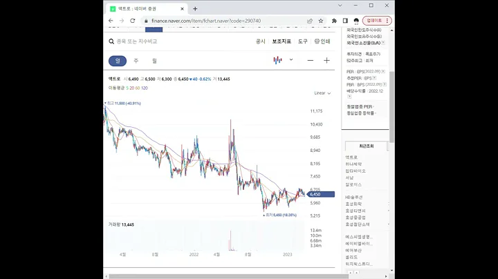 290740액트로 주가 전망 및 차트 분석