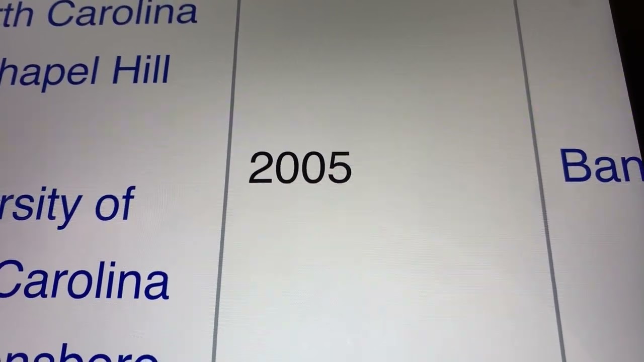 🔴 U.S. House of Representatives Virginia Foxx North Carolina District 5 Republican Voting Facts 🔴