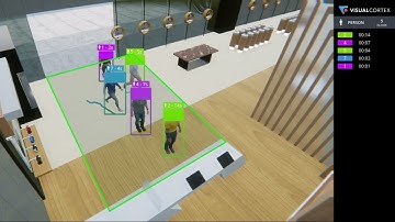 Retail video analytics: People counting and analysis