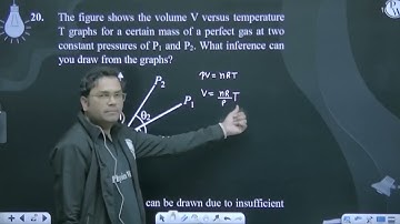 The figure shows the volume V versus temperature T graphs for a certain mass of a perfect gas a....