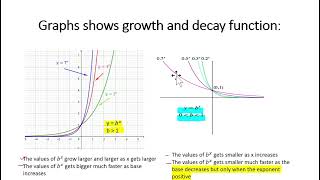 How to Crush SAT Core Subjects Part III: Exponential and Logarithmic