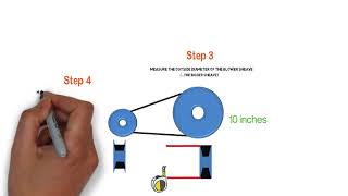 This video explains how to calculate air flow for commercial handlers
using only a manometer. no need expensive hoods or duct traverse
tools. if...