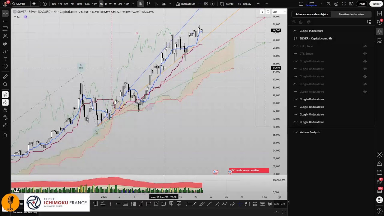 Bitcoin risques ou opportunités ? avec Sébastien Zanetti (Cercle Ichimoku France
