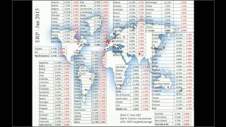 Session 4: Equity Risk Premiums - Historical & Country