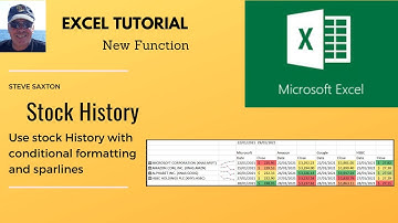 Stocks and Shares. Stock History function in Microsoft Excel.  Stock History