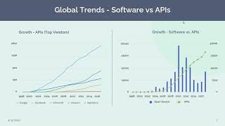 Improving Cloud Security through API Governance