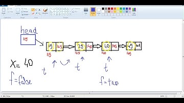 Singly Linked List in Java - Search (x)-  Code&Explanation in URDU