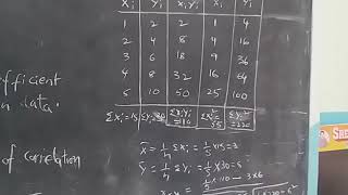 Finding karl Pearson's coefficient of correlation by using Direct Method.