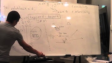 Java Core July: Threads. Лекция #15 (Часть 3)