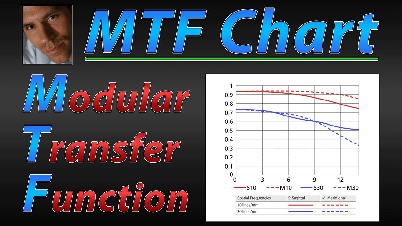 What Is Mtf Chart
