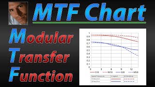 How To Read MTF Charts for Beginners