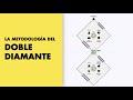 Metodología del doble diamante - Own it mija!