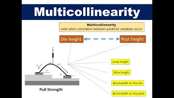 Regression analysis (Part 7) - Multicollinearity (Minitab)