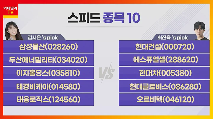삼성물산, 현대건설, 두산에너빌리티, 에스퓨얼셀, 이지홀딩스, 현대차, 태경비케이, 현대글로비스, 태웅로직스, 오르비텍_스피드 종목 10 (20220816)
