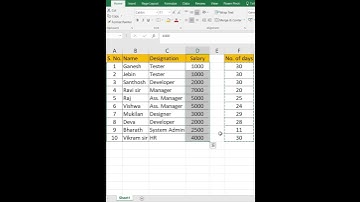 How to calculate salary as per days in #excel #shorts