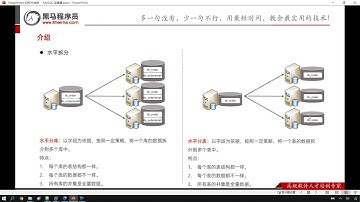 Python 学习MySql 从入门到精通 Python 学习MySql 从入门到精通 12  运维 分库分表 介绍 拆分方式