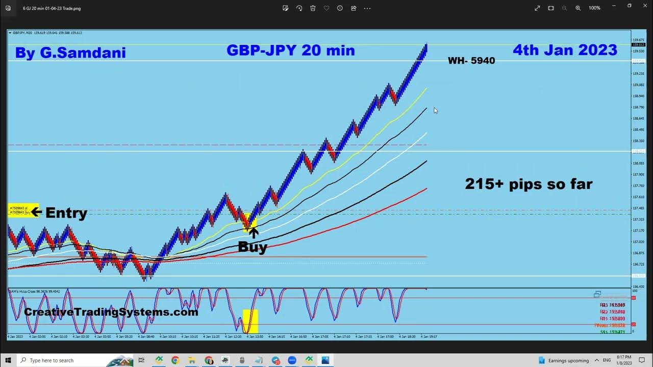 Taken trade. Arinst virtual lab. Фалкон трейдинг груп,. Trading take profit. Algo trading.