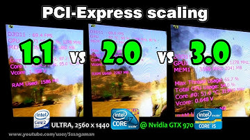 PCI-Express 1.1 vs 2.0 vs 3.0 Scaling on Nvidia GTX 970