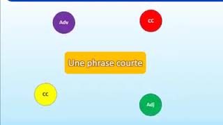 5APEG_Français_sem26_grammaire_Expansion et réduction de la phrase